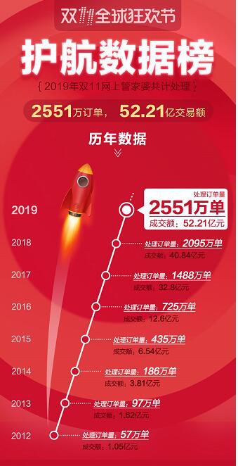 好运创造梦想 第150页
