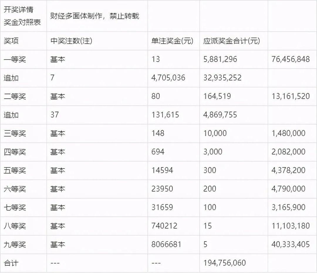 新澳门开奖结果+开奖号码,澳门新开奖结果及开奖号码解析