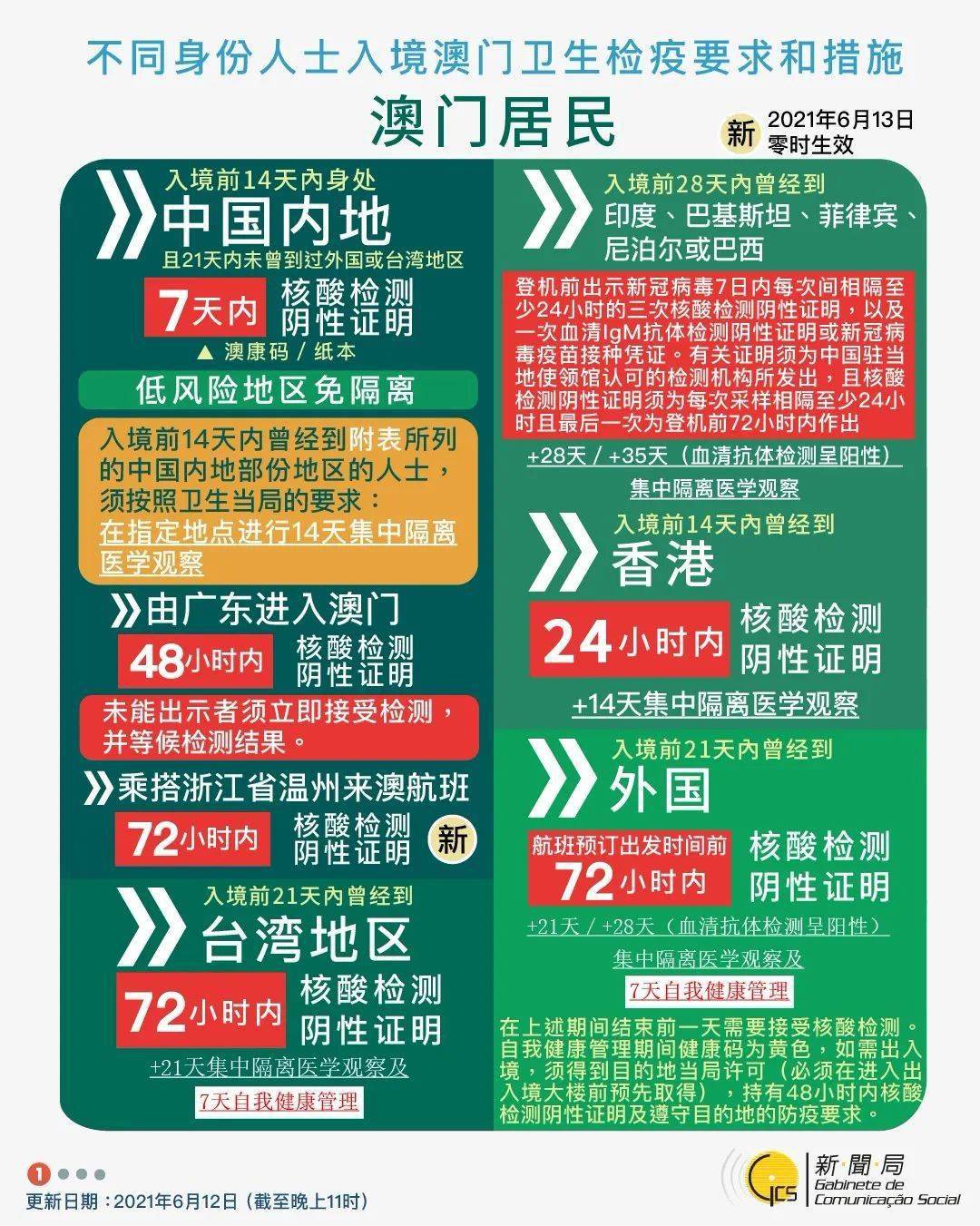 澳门香港 第139页