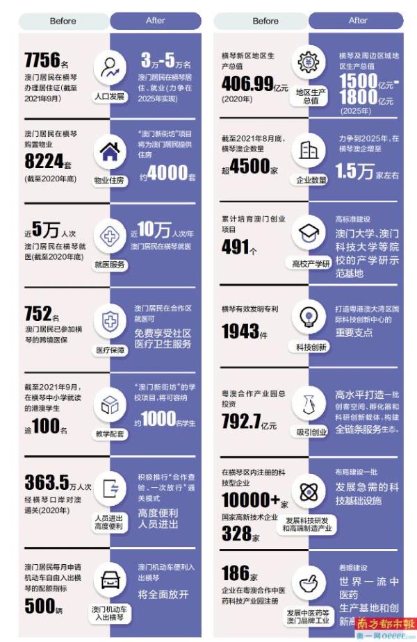 2025年新澳门正版资料精选,探索澳门未来蓝图，2025年新澳门正版资料精选展望
