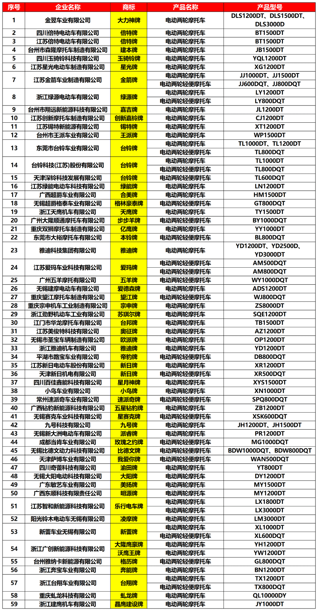 创新成就未来 第135页
