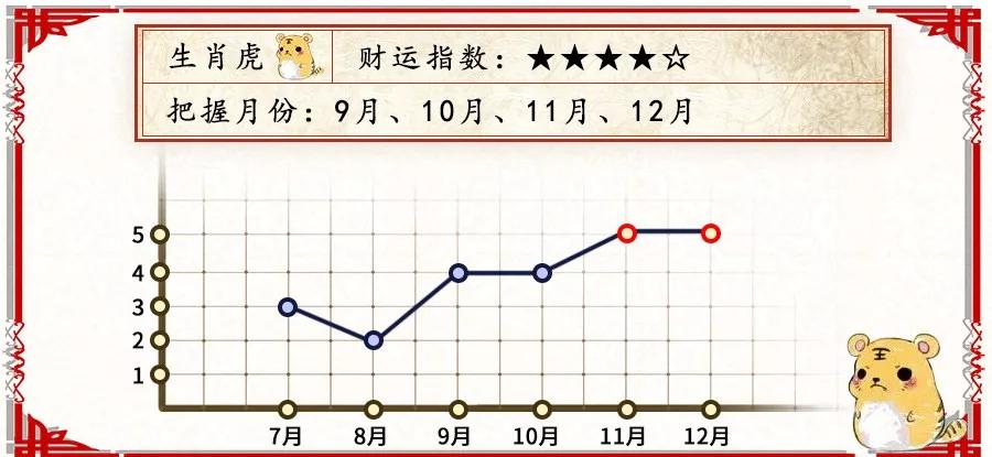今晚买什么生肖最准确,今晚买什么生肖最准确，揭秘生肖运势与决策之道