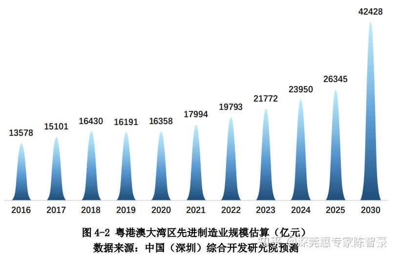2025年澳门正板资料天天免费大全,澳门正板资料天天免费大全，探索未来的蓝图与机遇（2025年展望）