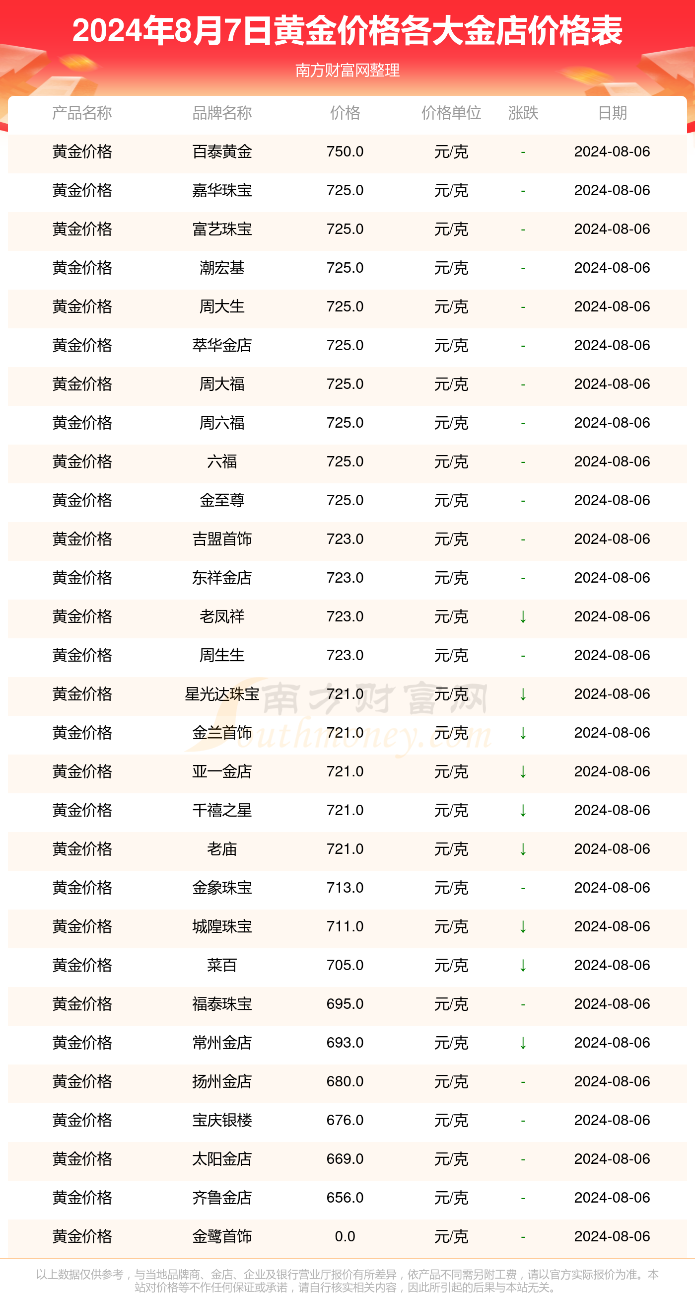 2025澳彩开奖查询表,2025澳彩开奖查询表详解