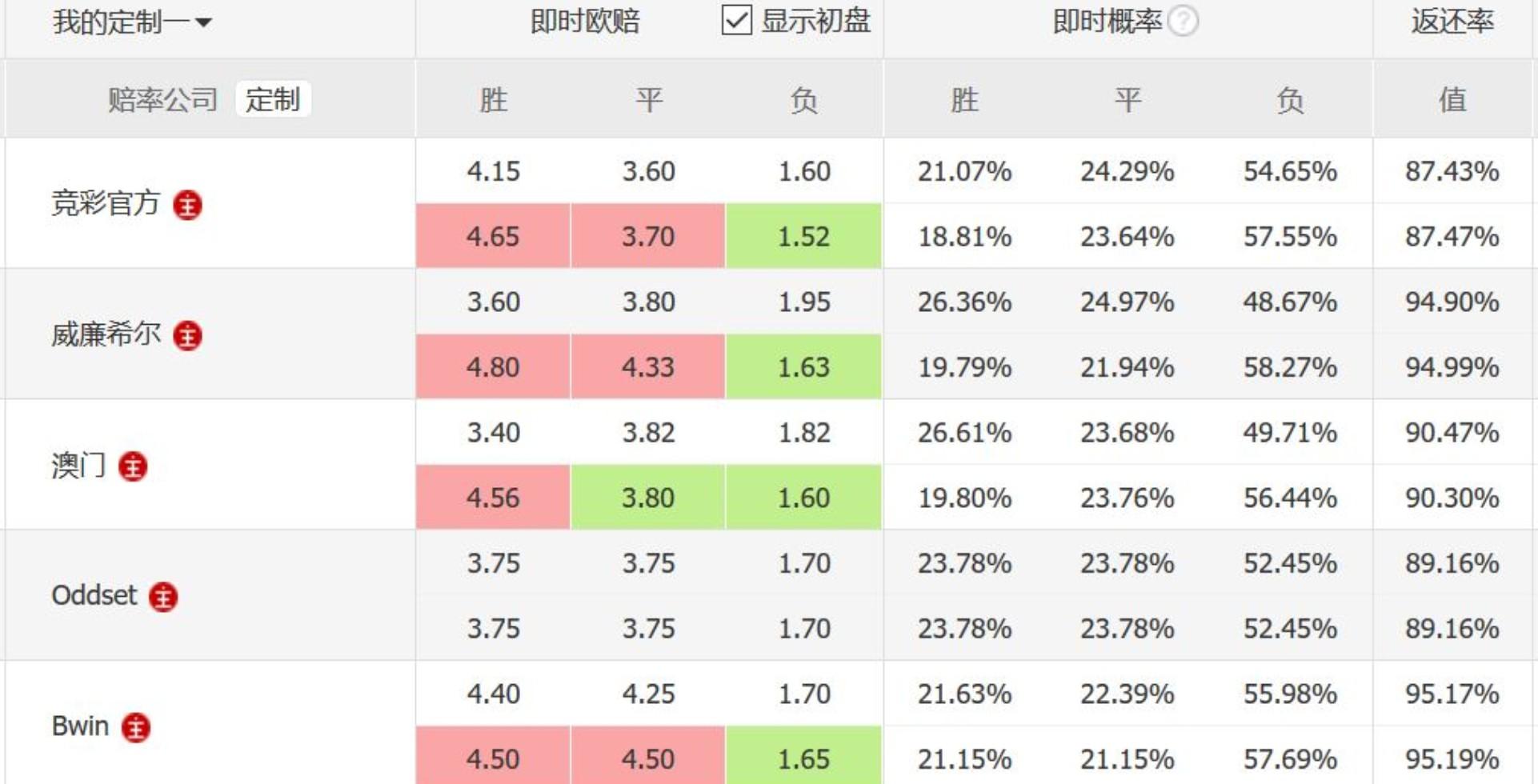 澳门100%最准一肖,澳门100%最准一肖——探寻预测背后的神秘魅力