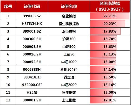 创新成就未来 第122页