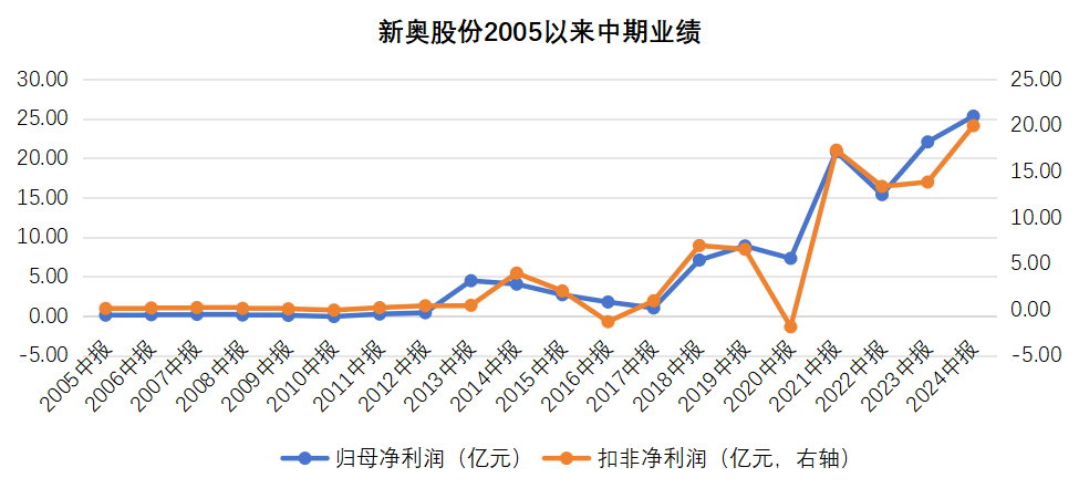 财经新闻 第126页