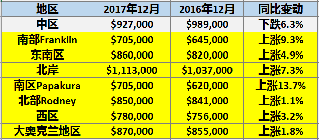 创新成就未来 第111页