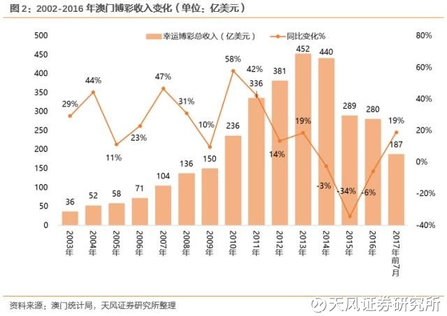 2025年澳门夭天好彩,澳门，在时间的洪流中，不断焕发新的生机与活力。当我们站在时间的交汇点上，展望未来的2025年澳门夭天好彩，一幅充满机遇与繁荣的画卷正缓缓展开。这篇文章将带你领略澳门未来的美好蓝图。