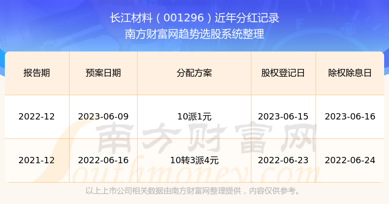 2025新奥历史开奖记录APP,新奥历史开奖记录APP，探索未来彩票世界的全新体验（2025年）