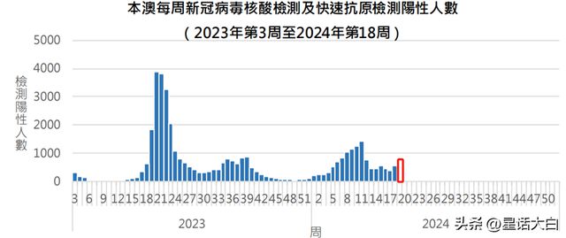老澳门六开奖免费开奖,老澳门六开奖免费开奖，历史、现状与展望