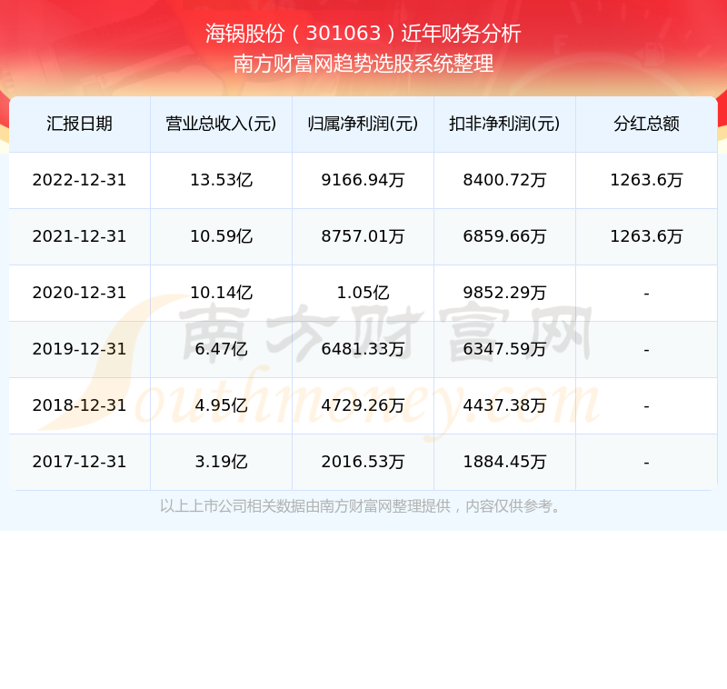 新奥彩历史开奖记录表查询,新奥彩历史开奖记录表查询，追溯彩票历史，体验数据魅力