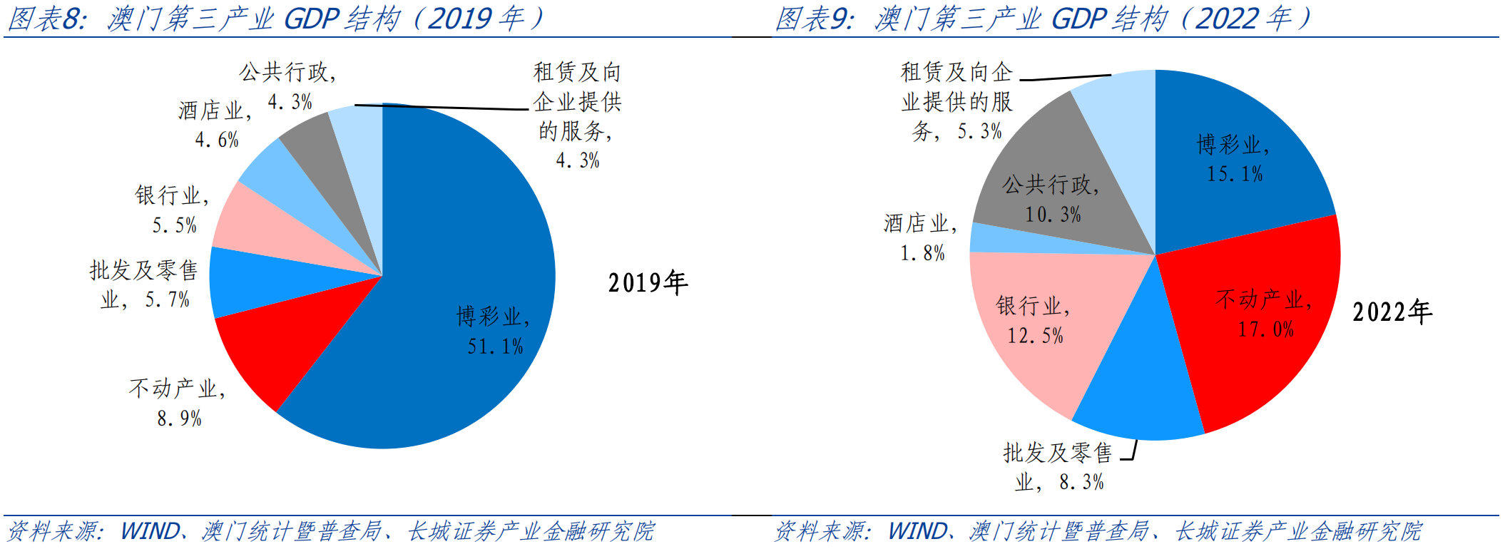 2025年澳门资料查询,澳门资料查询，展望2025年澳门的发展现状与未来趋势