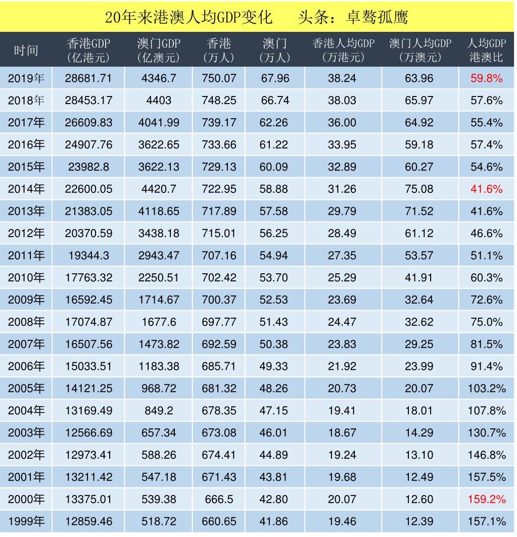 六开彩澳门开奖结果查询表,澳门六开彩开奖结果查询表，探索彩票世界的神秘与机遇