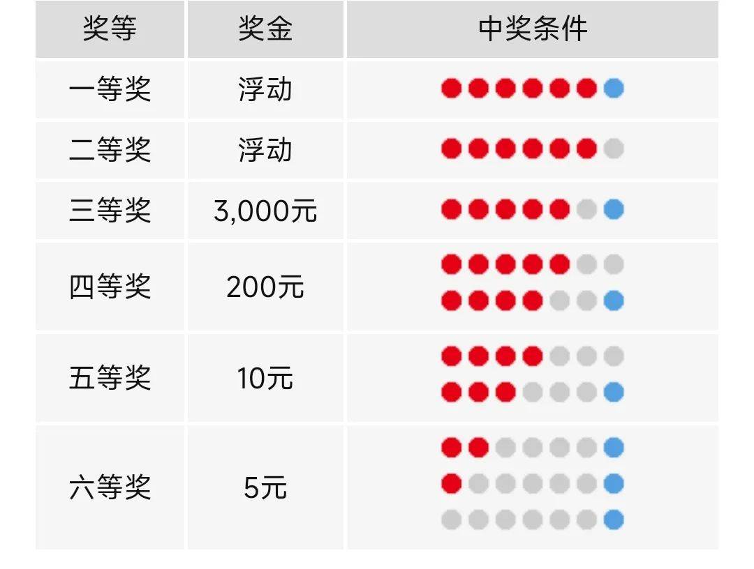 2025年新澳门今晚开奖结果查询表,探索未来之门，澳门彩票开奖结果查询表 2025年展望