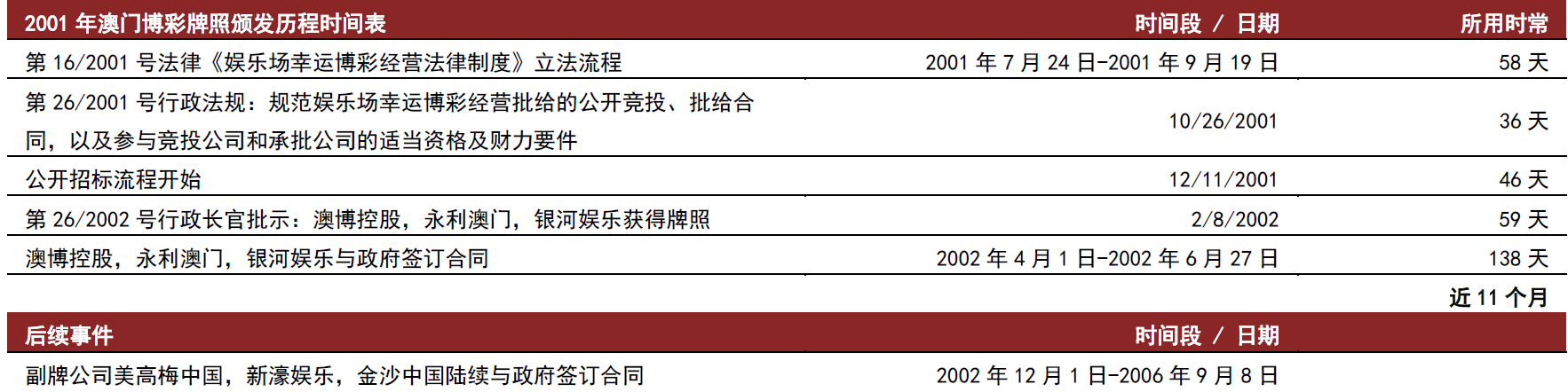 2025年奥门资料大全,澳门资料大全，展望2025年