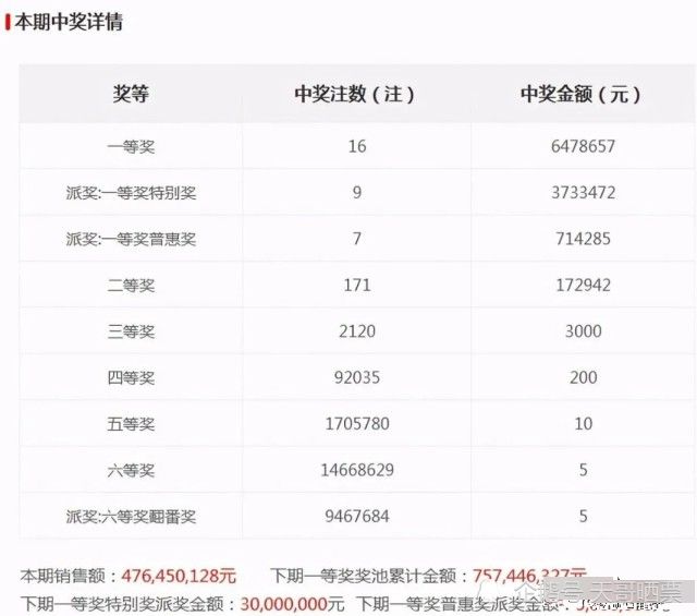 创新成就未来 第77页