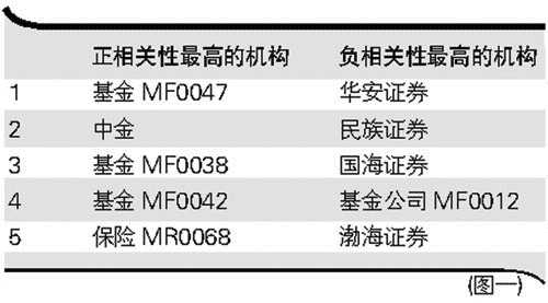 澳门一肖一码100%一中,澳门一肖一码，揭秘预测准确率背后的秘密