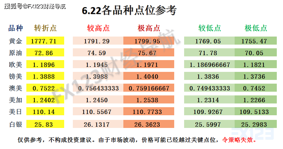 好运创造梦想 第74页