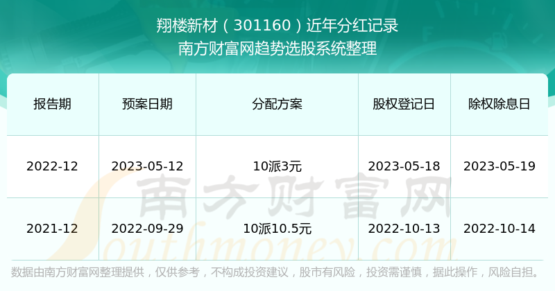 创新成就未来 第73页