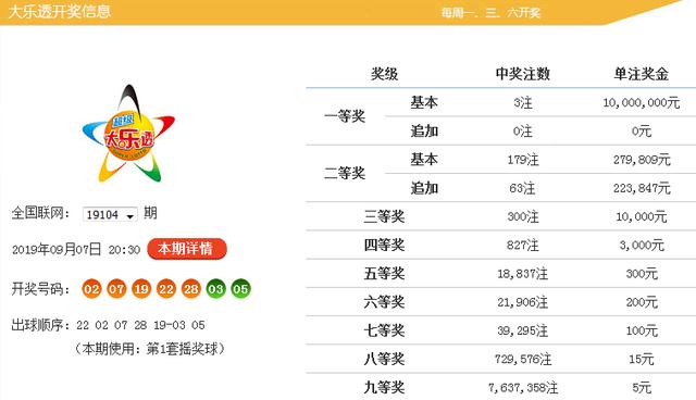 黄大仙最准六肖开奖结果,黄大仙最准六肖开奖结果，探索预测与命运之轮