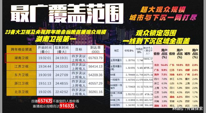 特别推荐 第74页