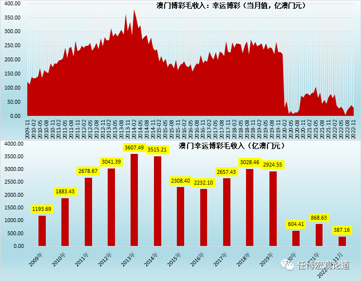 新澳门彩出码综合走势图表大全,新澳门彩出码综合走势图表大全，深度解析与预测