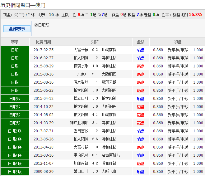 2025澳彩资料免费大全, 2025澳彩资料免费大全——探索彩票世界的门户