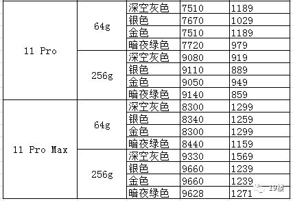 特别推荐 第60页