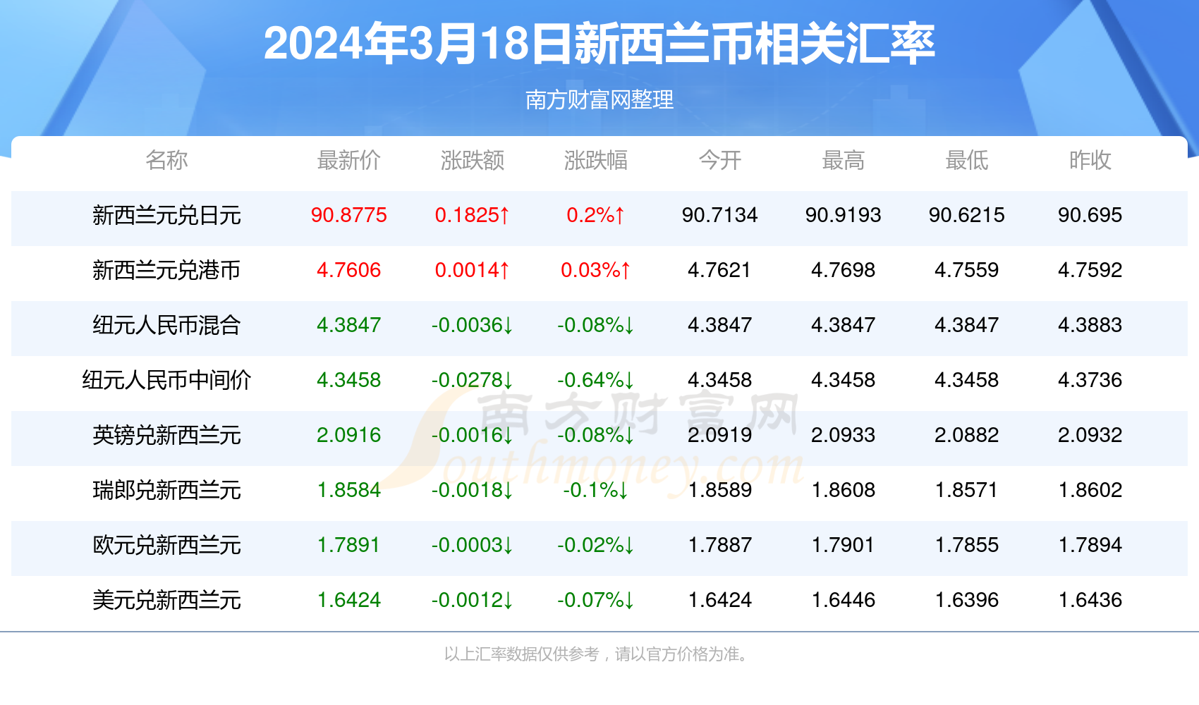 2025澳彩开奖记录查询表,探索澳彩开奖记录查询表，2025年的数据与趋势分析