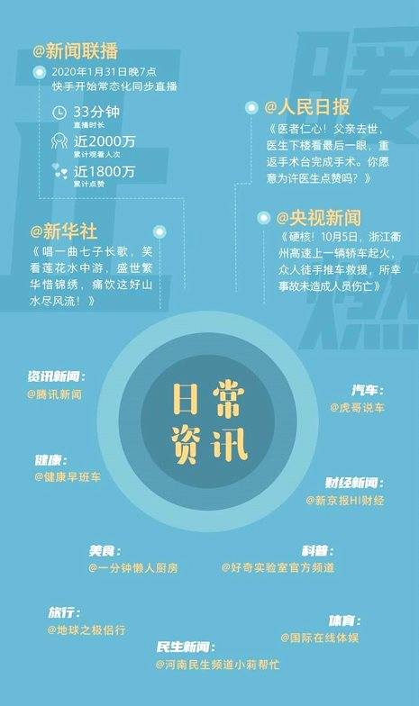 创新成就未来 第51页