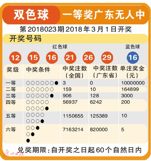 好运创造梦想 第49页