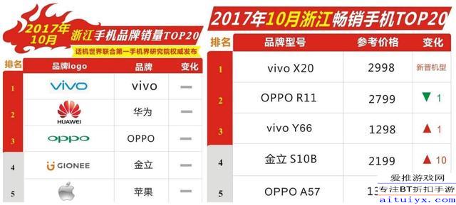 特别推荐 第50页