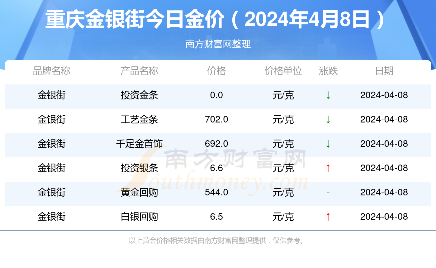 2025澳彩开奖查询表,2025澳彩开奖查询表详解