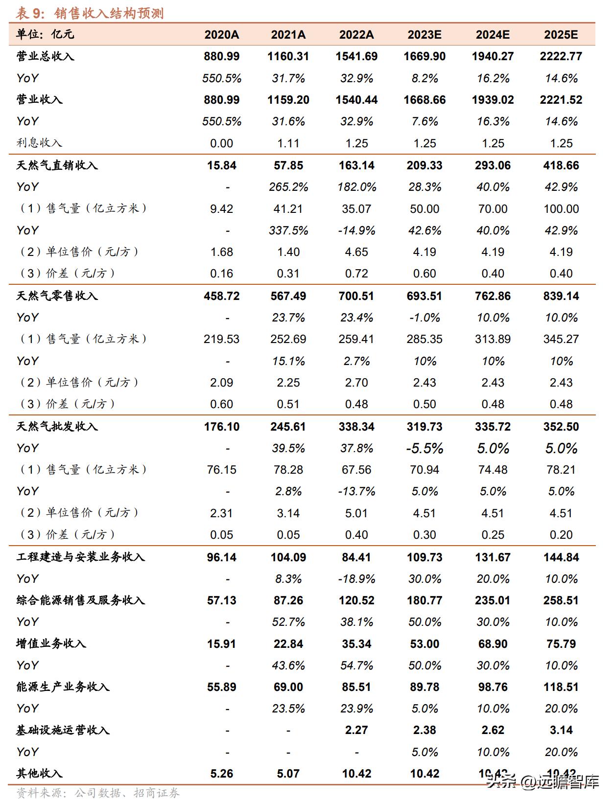 2025新奥官方正版资料免费发放,2025新奥官方正版资料免费发放，探索前沿科技与环保能源的融合之旅