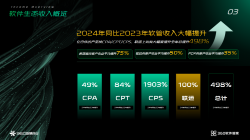 财经新闻 第34页