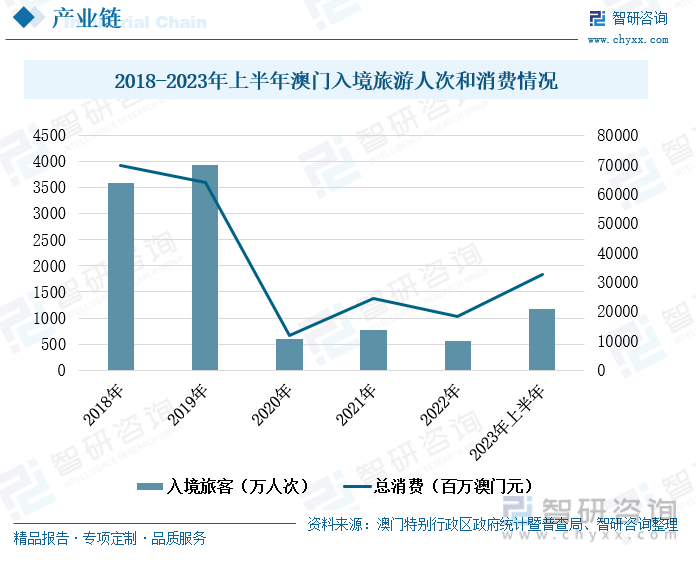 2025新奥门免费资料,探索未来之门，新澳门免费资料在2025年的展望