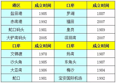香港2025历史记录查询,香港历史记录查询，追溯至2025年的时光印记