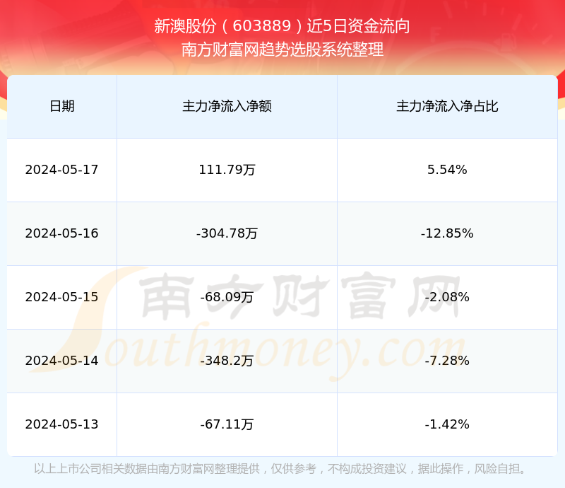 新澳313今晚开奖结果查询,新澳313今晚开奖结果查询——揭秘彩票背后的故事