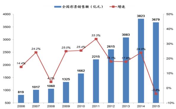 好运创造梦想 第20页