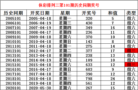 澳门2025-321期规律测消中特,澳门彩票预测与探索，聚焦中特规律（澳门2025年3月21日规律分析）
