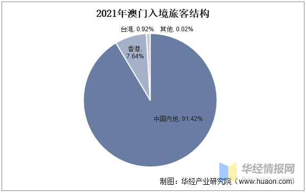 新澳门资料大全正版资料2025年,新澳门资料大全正版资料2025年，探索与解读