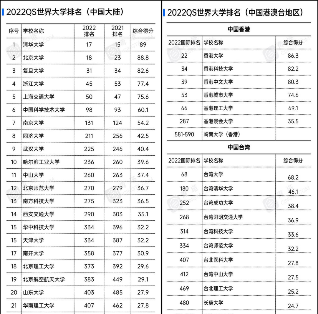 创新成就未来 第7页