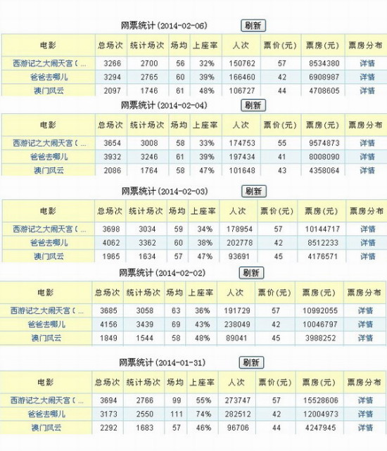 好运创造梦想 第6页