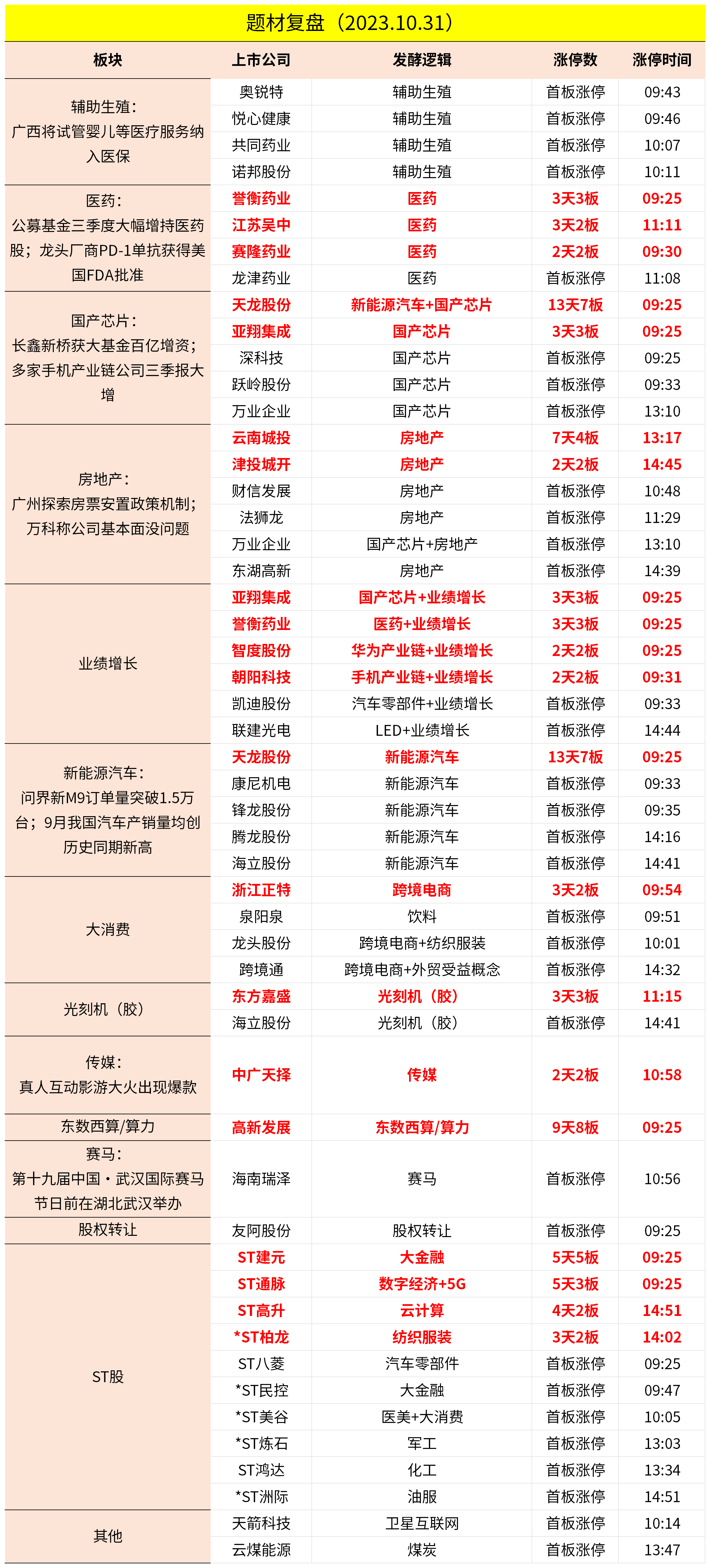 港澳内部一码资料汇总,港澳内部一码资料汇总，深度解析与前瞻性研究