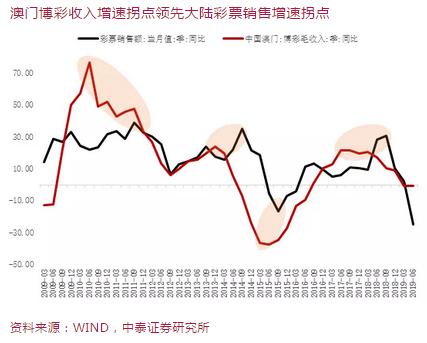 澳门六开彩天天免费开奖,澳门六开彩天天免费开奖，探索彩票的魅力与责任