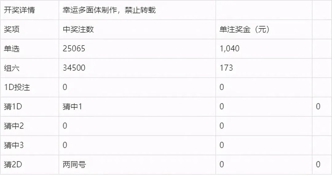 4949澳门今晚开奖结果,澳门今晚彩票开奖结果揭晓，探索彩票背后的故事与期待